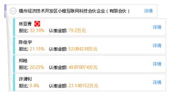 福州經濟技術開發區小橙互聯網科技合伙企業 有限合伙