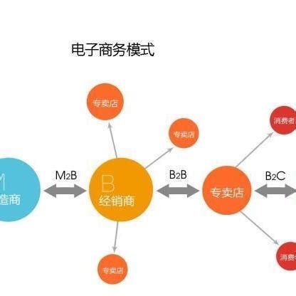 網站建設b2b(網站建設比較好的)_副標題福州好小蟻-網站開發專家