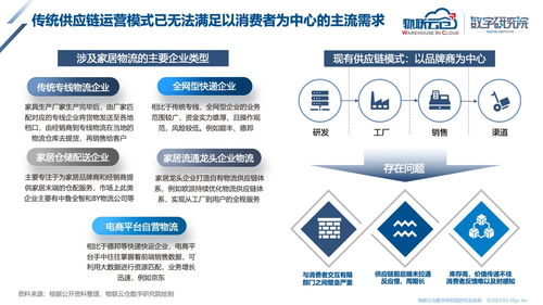 物聯云倉 2023年家居產業互聯網發展研究報告 