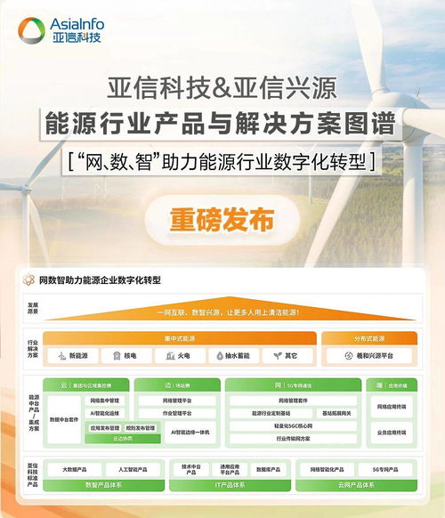 亞信科技發布能源行業產品與解決方案圖譜