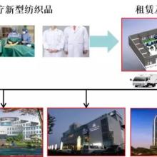 福州開發區風火環保工程研究所 專注宏火車輛專用消毒除味與福州網站開發服務